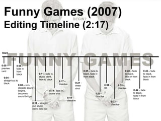 Funny Games (2007) 
Editing Timeline (2:17) 
Start 
0:00 – 
preview 
card 
0:06 – 
fade in 
from 
black 
0:04 – 
straight cut to 
black 
0:11– fade in, 
studio ident, 
fade to black 
0:10 – straight 
cut, studio 
ident, fade out 
0:08 – non-diegetic 
sound 
begins, 
becomes 
sound bridge 
0:17 – 
dissolve 
0:14– fade in, 
crane shot 
0:21 – 
three 
shot 
0:19 – 
dissolve 
0:25 – fade to 
black, fade in 
from black 
0:29 – 
dissolve 
0:30 - 
tilt 
0:35 – 
dissolve 
0:33 – 
dissolve 
0:40 – fade 
to black, 
fade in from 
black 
0:46 – fade 
to black, 
fade in from 
black 
0:44 – fade 
to black, 
fade in from 
black 
 