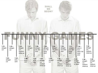 1:21– 
straight 
cut 
1:23 – 
straight 
cut 
1:22– 
straight 
cut 
1:24– 
tone 
card 
1:25– 
straight 
cut, 
medium 
close-up 
1:27– 
straight 
cut 
1:26– 
tone 
card 
1:28– 
straight 
cut, two 
shot 
1:27– 
tone 
card 
1:28– 
straight 
cut, full 
body 
shot 
1:28– 
straight 
cut, 
medium 
close-up 
1:29– 
straight 
cut, tone 
card 
1:29– 
straight 
cut 
1:30– 
straight 
cut, tone 
card 
1:30 – 
straight 
cut, 
medium 
close-up 
1:31– 
straight 
cut, full 
body 
shot 
1:30 – 
straight 
cut, 
medium 
close-up 
1:34 – 
fade in 
from 
black, full 
body 
shot 
1:32 – 
straight 
cut, fade 
to black 
1:36 – 
straight 
cut, 
medium 
close-up 
1:36 – 
straight 
cut, 
medium 
close-up 
1:36 – 
straight 
cut, 
medium 
close-up 
 