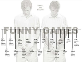 1:37– 
straight 
cut, 
medium 
close-up 
1:37– 
straight 
cut, 
medium 
close-up 
1:37 – 
straight 
cut, 
medium 
close-up 
1:38– 
straight 
cut, 
medium 
close-up 
1:38 – 
straight 
cut, fully 
body 
shot 
1:38– 
straight 
cut, tone 
card 
1:38 – 
straight 
cut, 
point of 
view 
shot 
1:39– 
straight 
cut, tone 
card 
1:39 – 
straight 
cut 
1:39– 
straight 
cut, full 
body 
shot 
1:40– 
straight 
cut 
1:40– 
straight 
cut, tone 
card 
1:40 – 
straight 
cut 
1:41– 
straight 
cut, tone 
card 
1:41 – 
straight 
cut, 
point of 
view 
shot on 
prop 
1:42– 
straight 
cut 
1:42 – 
straight 
cut 
1:43– 
straight 
cut, 
medium 
close-up 
1:42 – 
straight 
cut, 
medium 
close-up 
 