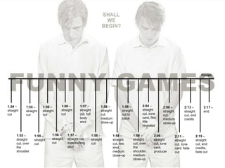 1:54 – 
straight 
cut 
1:55 – 
straight 
cut 
1:55 – 
straight 
cut, over 
the 
shoulder 
1:56 – 
straight 
cut 
1:55 – 
straight 
cut 
1:56 – 
straight 
cut 
1:56 – 
straight 
cut 
1:57 – 
straight 
cut, full 
body 
shot 
1:57 – 
straight cut, 
establishing 
shot 
1:58 – 
straight 
cut, 
medium 
close-up 
1:58 – 
straight 
cut 
1:58 – 
straight 
cut to 
black 
1:58 – 
straight 
cut, two 
shot, 
medium 
close-up 
2:04 – 
straight 
cut, tone 
card, film 
title 
revealed 
1:58 – 
straight 
cut, over 
the 
shoulder, 
medium 
close-up 
2:08 – 
straight 
cut, 
medium 
close-up 
2:06 – 
straight 
cut, tone 
card, 
producer 
2:13 – 
straight 
cut, end 
credits 
2:11 – 
straight 
cut, tone 
card, fade 
out 
Finish 
2:17 – 
end 
2:15 – 
straight 
cut, end 
credits, 
fade out 

