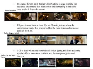 • In science fiction heist thriller Cross Cutting is used to make the
audience understand that both scenes are happening at the same
time but in different locations.
• Ellipses is used in American Horror films to just not show the
unimportant parts, this time saved for the most tense and suspense
parts of the film.
• CGI is used within the supernatural action genre, this is to make the
special effects look more realistic and the computer generated
images.
Trailer: Inception
Trailer: Drag me to Hell
Trailer: The Last Witch
Hunter
 