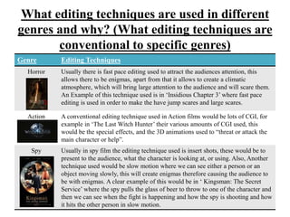 What editing techniques are used in different
genres and why? (What editing techniques are
conventional to specific genres)
Genre Editing Techniques
Horror Usually there is fast pace editing used to attract the audiences attention, this
allows there to be enigmas, apart from that it allows to create a climatic
atmosphere, which will bring large attention to the audience and will scare them.
An Example of this technique used is in ‘Insidious Chapter 3’ where fast pace
editing is used in order to make the have jump scares and large scares.
Action A conventional editing technique used in Action films would be lots of CGI, for
example in ‘The Last Witch Hunter’ their various amounts of CGI used, this
would be the special effects, and the 3D animations used to “threat or attack the
main character or help”.
Spy Usually in spy film the editing technique used is insert shots, these would be to
present to the audience, what the character is looking at, or using. Also, Another
technique used would be slow motion where we can see either a person or an
object moving slowly, this will create enigmas therefore causing the audience to
be with enigmas. A clear example of this would be in ‘ Kingsman: The Secret
Service’ where the spy pulls the glass of beer to throw to one of the character and
then we can see when the fight is happening and how the spy is shooting and how
it hits the other person in slow motion.
 