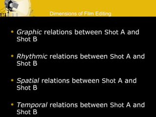 Graphic  relations between  Shot  A and  Shot  B Rhythmic  relations between  Shot  A and  Shot  B Spatial  relations between  Shot  A and  Shot  B Temporal  relations between  Shot  A and  Shot  B Dimensions of Film Editing 