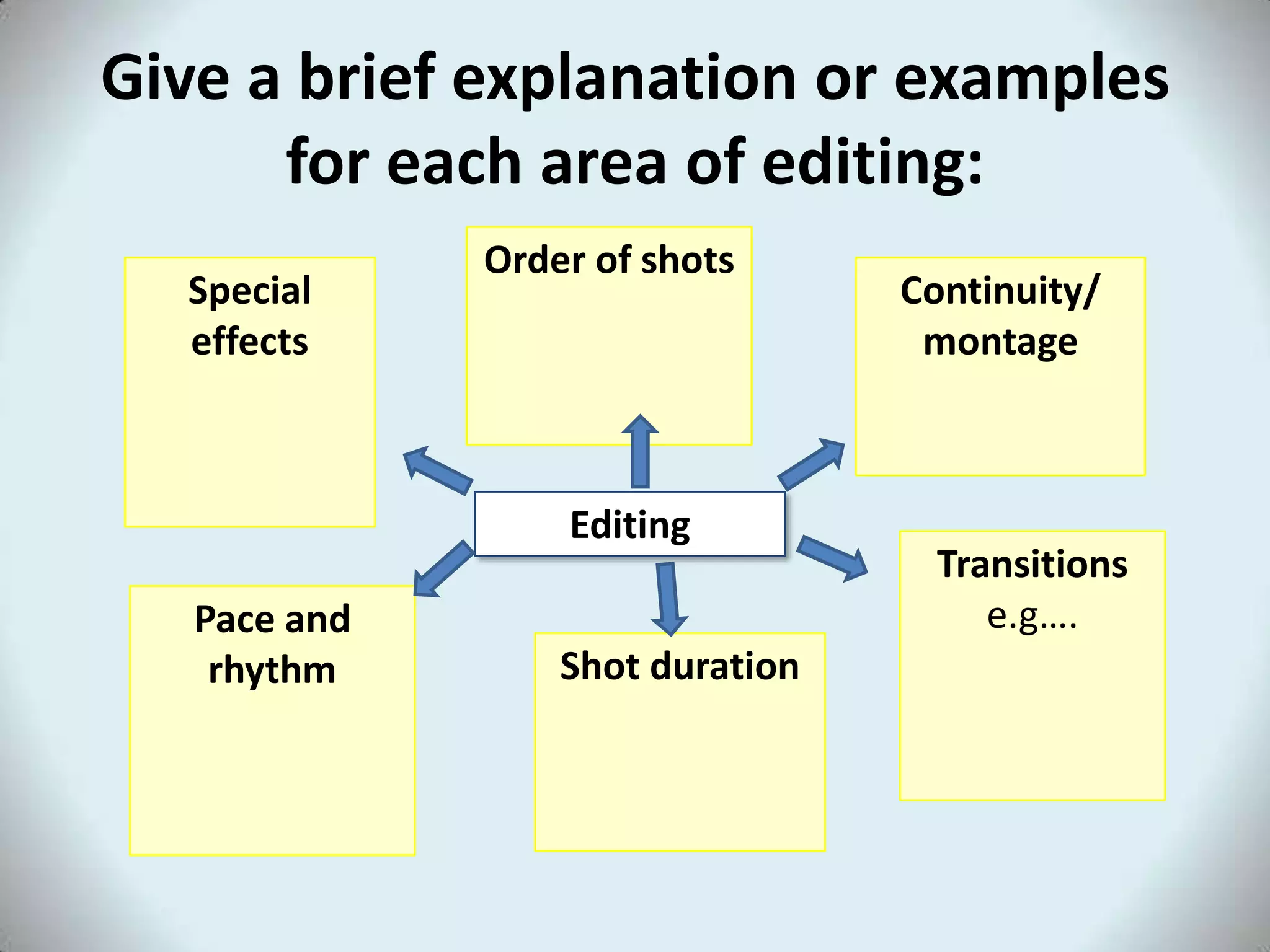 Give a brief explanation or examples
      for each area of editing:
              Order of shots
  Special                         Continuity/
  effects                          montage



                  Editing
                                    Transitions
   Pace and                            e.g….
    rhythm        Shot duration
 