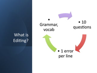 Mastering Editing Skills for GCE O-Level English Paper 1: Grammar and ...