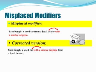 Misplaced Modifiers
 Misplaced modifier:
Sam bought a used car from a local dealer with
a smoky tailpipe.
• Corrected version:
Sam bought a used car with a smoky tailpipe from
a local dealer.
 