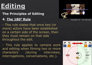 Editing Rules Editing Presentation | PDF