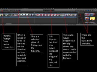 Imports      Offers a                             The sound       These are
                         This is a    This
footage      range of                             waves           the
                         selected     displays
from         tools to                             underneath      transitions
                         piece of     the time
device       be used                              the clip        available.
                         footage on   your
connected.   on the                               shows any
                         the          movie
             timeline                             sound that is
                         timeline.    takes and
             such as                              accompanied
                                      the
             select, b                            with the
                                      length of
             lade and                             footage.
                                      any
             position.
                                      selected
                                      clip.
 