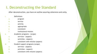 I. Deconstructing the Standard
After deconstruction, you have an outline assuring coherence and unity.
I. Definitions
A. program
B. service
C. activity
D. appropriate
E. consistent
F. institutional mission
II. Academic programs - (scope)
A. services – (aspect)
B. activities – (aspect)
C. consistent with mission (aspect)
III. Student support programs (scope)
A. services – (aspect)
B. activities – (aspect)
C. consistent with mission (aspect)
 