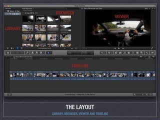 THE LAYOUT
LIBRARY, BROWSER, VIEWER AND TIMELINE
LIBRARY
BROWSER
VIEWER
TIMELINE
 