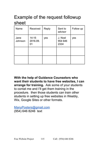  
Example of the request followup 
sheet 
Name  Received  Reply  Sent to 
advisor 
Follow up 
Jane 
Johnson 
14:15 
2016.09.
01 
yes  J. Noel 
954 646 
2334 
yes 
         
         
 
 
With the help of Guidance Counselors who 
want their students to have free websites, I can 
arrange for training.  ​Ask some of your students 
to contat me and I’ll get them training in the 
procedure.  then those students can train other 
students in setting up free websites in Weebly, 
Wix, Google Sites or other formats. 
 
ManyPosters@gmail.com 
(954) 646 8246  text 
   
Free Website Project            115               Call:  (954) 646 8246  
 