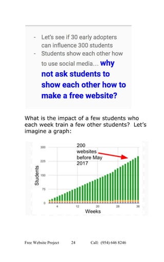  
 
 
What is the impact of a few students who 
each week train a few other students?  Let’s 
imagine a graph: 
 
 
 
 
Free Website Project            24               Call:  (954) 646 8246  
 