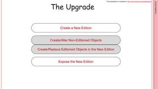 This presentation is available in http://db-oriented.com/presentations
©OrenNakdimon©OrenNakdimon©OrenNakdimon
The Upgrade...