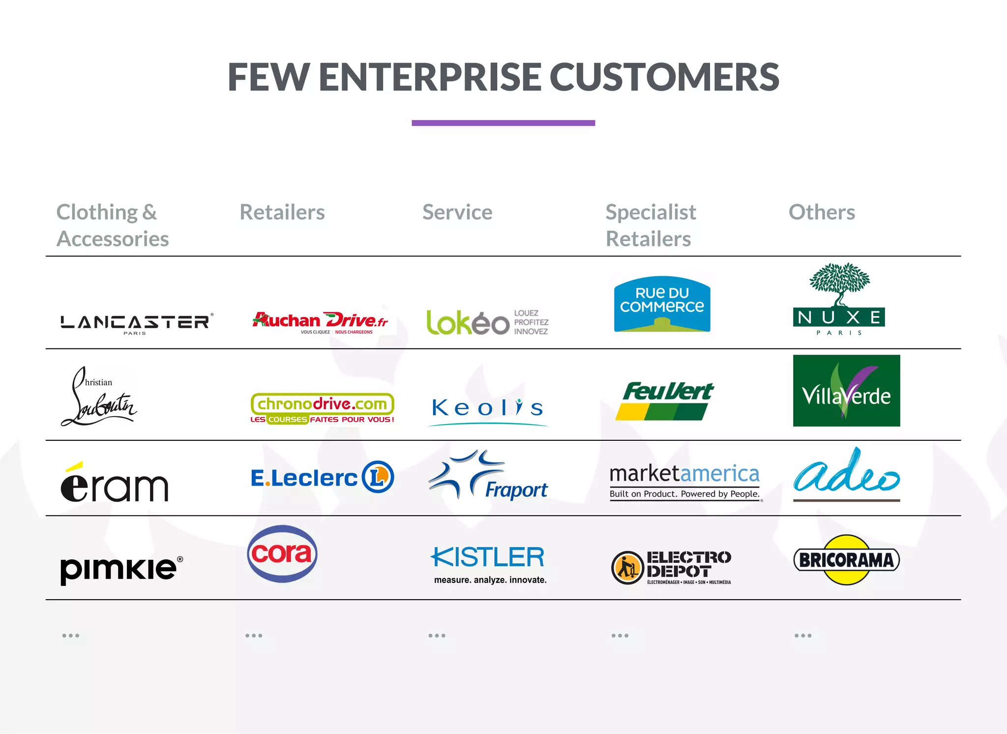 FEW ENTERPRISE CUSTOMERS
Clothing &
Accessories
Retailers Service Specialist
Retailers
Others
... ... ... ... ...
 