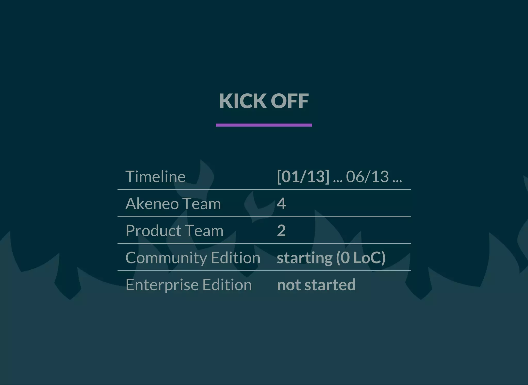 KICK OFF
Timeline [01/13] ... 06/13 ...
Akeneo Team 4
Product Team 2
Community Edition starting (0 LoC)
Enterprise Edition not started
 
