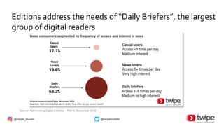 @twipe_leuven @twipemobile
Editions address the needs of “Daily Briefers”, the largest
group of digital readers
Source: Reinventing Digital Editions – Part II, November 2018
 