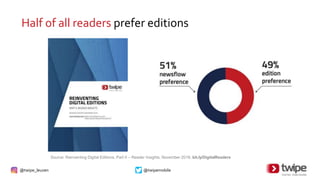 @twipe_leuven @twipemobile
Half of all readers prefer editions
Source: Reinventing Digital Editions, Part II – Reader Insights, November 2018, bit.ly/DigitalReaders
 