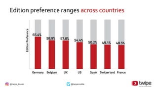 @twipe_leuven @twipemobile
Edition preference ranges across countries
 