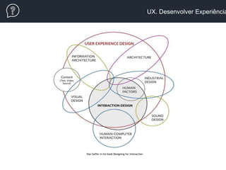 UX. Desenvolver Experiência
Dan Saffer in his book Designing for Interaction
 