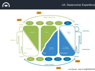 UX. Desenvolver Experiência
Luis Quental . Head of UX@PRIMAVERA
 