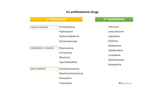 AUTOCOIDS :HISTAMINE BRADYKININ LIPID-DERIVED AUTACOIDS: EICOSANOIDS ...