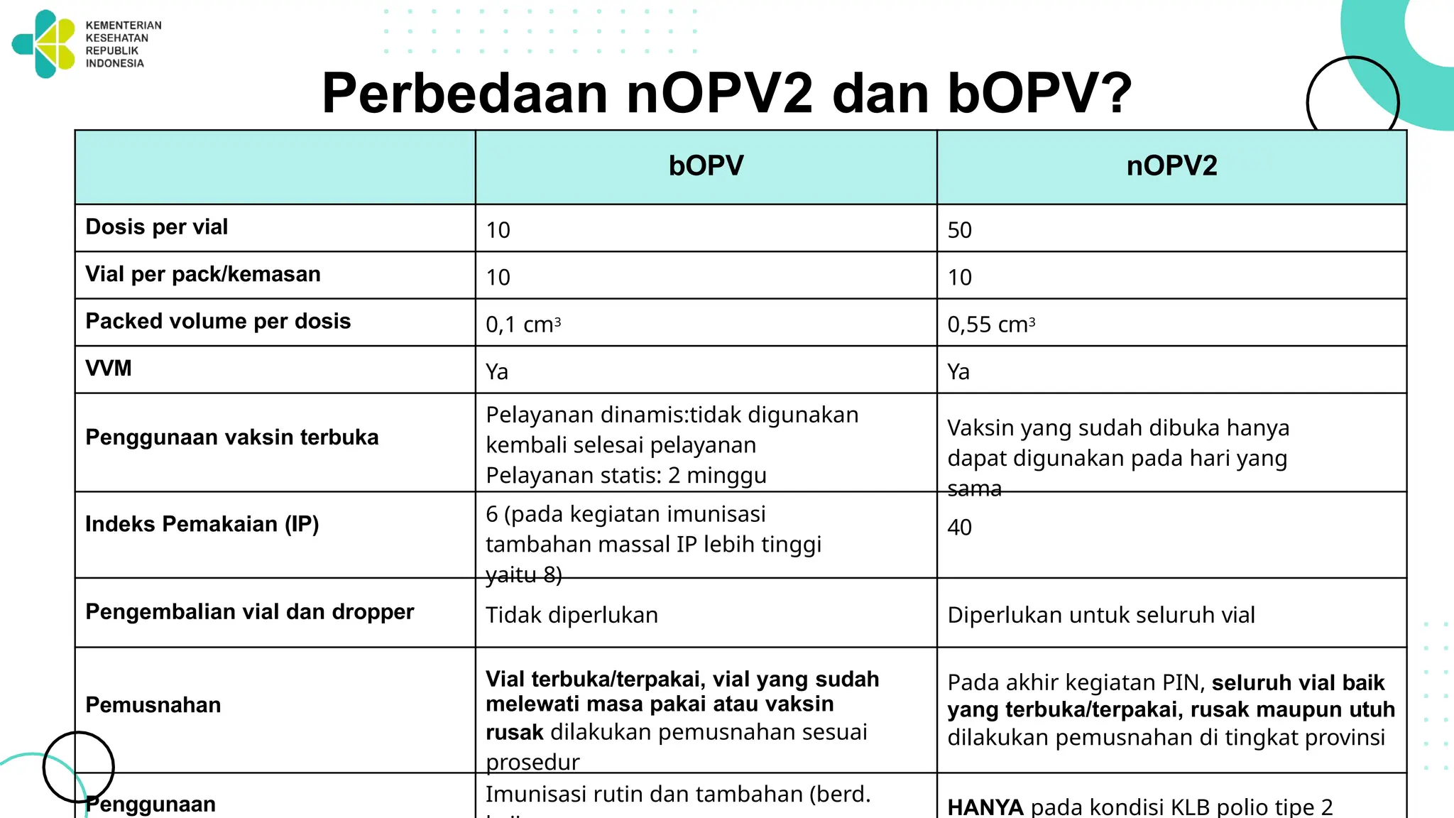 Persiapan Mikroplaning dan RR PIN polio tahap 1 | PPTX
