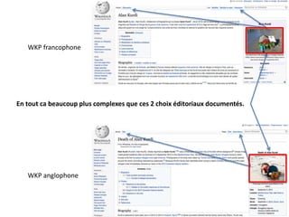 15
En tout ca beaucoup plus complexes que ces 2 choix éditoriaux documentés.
WKP francophone
WKP anglophone
 