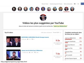 21
http://algotransparency.org/index.html
 