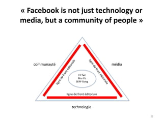 32
communauté
technologie
média
ligne de front éditoriale
Fil Twt
Mur Fb
SERP Goog
« Facebook is not just technology or
media, but a community of people »
 