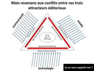 Mais revenons aux conflits entre ces trois
attracteurs éditoriaux
36
technologie
ligne de front éditoriale
Fil Twt
Mur Fb
SERP Goog
Déterminisme technique
Ça ne vous rappelle rien ?
 