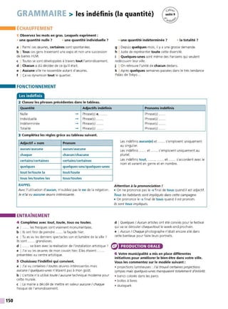 150
GRAMMAIRE > les indéfinis (la quantité)
ÉCHAUFFEMENT
1 Observez les mots en gras. Lesquels expriment :
• une quantité nulle 7 • une quantité individuelle 7
a I Parmi ces œuvres, certaines sont spontanées.
b I Tous ces gens traversent une expo et non une succession
de barres HLM .
c I Toutes se sont développées à travers tout l'arrondissement.
d I Chacun a dü décider de ce qu'il ét ait
e I Aucune ville ne rassemble autant d'œuvres.
f I Ça va dynamiser tout le quartier.
FONCTIONNEMENT
Les indéfinis
2 Classez les phrases précédentes dans le tableau.
Quantité Adjectifs indéfinis
Nulle
- Phrase(s) e, ......
1
ndividuelle
-Phrase(s) ......
Indéterminée
-Phrase(s) ......
Totalité
- Phrase(s) ......
3 Complétez les règles grâce au tableau suivant.
Adjectif + nom Pronom
aucun/aucune aucun/aucune
chaque chacun/chacune
certains/certaines certains/certaines
quelques quelques-uns/quelques-unes
tout le/toute la tout/toute
tous les/toutes les tous/toutes
RAPPEL
Avec l'utilisation d'aucun, n'oubliez pas le ne de la négation.
Je n'ai vu aucune œuvre intéressante.
ENTRAÎNEMENT
4 Complétez avec tout, toute, tous ou toutes.
a 1 ...... les fresques sont vraiment monumentales.
b !Ils ont finir de peindre ...... la façade hier.
c I Tu as vu les derniers spectacles son et lumière de la ville ?
Ils sont ...... grandioses.
d 1 ...... va bien avec la réalisation de l'installation artistique ?
e I J'ai vu les œuvres de mon cousin hier. Elles étaient ......
présentées au centre artistique.
5 Choisissez l'indéfini qui convient.
a I J'ai vu certaines I toutes œuvres intéressantes mais
aucune/ quelques-unes n'étaient pas à mon goût
b I L'artiste n'a utilisé toute Iaucune technique moderne pour
cette murale.
c I La mairie a décidé de mettre en valeur aucune / chaque
fresque de l'arrondissement.
• une quantité indéterminée 7 • la totalité 7
g I Depuis quelques mois, il y a une grosse demande.
h I Juste de représenter toute cette diversité.
i I Quelques-unes sont même des Parisiens qui veulent
redécouvrir Ieur ville.
j I On retrouve l'unité de chacun dedans.
k I Après quelques semaines passées dans le très tendance
Palais de Tokyo...
Pronoms indéfinis
Phrase(s) ......
Phrase(s) . ....
Phrase(s) . ....
Phrase(s) . ....
Les indéfinis aucun(e) et ...... s'emploient uniquement
au singulier.
Les indéfinis ...... et . .... s'emploient uniquement au
pluriel.
Les indéfinis tout, ..... ., ...... et ...... s'accordent avec le
nom et varient en genre et en nombre.
Attention à la prononciation !
• On ne prononce pas le -s final de tous quand il est adjectif.
Tous les habitants sont impliqués dans cette campagne.
• On prononce le -s final de tous quand il est pronom.
Ils sont tous impliqués.
d I Quelques IAucun artistes ont été conviés pour le festival
qui va se dérouler chaque/tout le w eek-end prochain.
e IAucun I Chaque photographe n'était encore allé dans
cette banlieue pour faire leurs portraits.
PRODUCTION ORALE
6 Votre municipalité a mis en place différentes
initiatives pour améliorer le bien-être dans votre ville.
Vous les commentez sur le modèle suivant :
• projections lumineuses : J'ai trouvé certaines projections
sympas mais quelques-unes manquaient totalement d'intérêt.
• bancs colorés dans les parcs
• boîtes à Iivres
• skatepark
 