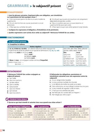 14
GRAMMAIRE > le subjonctif présent
ÉCHAUFFEMENT
1 Lisez les phrases suivantes. Expriment-elles une obligation, une interdiction
ou la permission de faire quelque chose ?
a l 11 est maintenant permis de rêver à un autre modèle de
supermarché.
b I On a le droit de faire ses courses seulement si on est
actionnaire.
c l 11 faut que vous achetiez des parts.
d !Ils refusent que la vente de nourriture soit uniquement
dépendante de grandes sociétés.
e I Nous ne voulions pas que La Louve devienne un
supermarché bio pour gens aisés.
f l 11 faut que la soupe cuise entre quinze et vingt minutes.
2 Soulignez les expressions d'obligation, d'interdiction et de permission.
3 Quelles expressions sont suivies d'un verbe au subjonctif 7 Retrouvez l'infinitif de ces verbes.
FONCTIONNEMENT
Le subjonctif présent
4 Complétez le tableau.
Verbes réguliers Verbes irréguliers
• Je, tu, il/elle/on, ils/elles : on utilise le radical du verbe conjugué à la avoir, être, aller; faire, falloir, pleuvoir,
3• personne du pluriel du présent et on ajoute les terminaisons -e, -es, -e, -ent. pouvoir, valoir, savoir, vouloir
mettre - ils mettent - que je mett... Être Avoir
que tu mett... que je sois que j'aie
qu'il/elle/on mett... que tu sois que tu aies
qu'ils/elles mett... qu'il/elle/on soit qu'il/elle/on ait
• Nous et vous : on conjugue le verbe comme à l'imparfait. que nous soyons que nous ayons
mettre - que nous ..... que vous soyez que vous ayez
que vous .. ...
qu'ils/elles soient qu'ils/elles aient
ENTRAÎNEMENT
5 Retrouvez l'infinitif des verbes conjugués au
subjonctif présent.
6 Reformulez les obligations, permissions et
interdictions suivantes avec une expression suivie du
subjonctif.
a I qu'il faille
b I que nous sachions
c I qu'elles aillent
d I que tu veuilles
e I que je puisse
f I que vous fassiez
g I qu'il pleuve
h I que nous valions
PRODUCTION ORALE
a I Je suis obligé d'aller travailler.
b I Je vous autorise à acheter du chocolat .
c I Je te défends de mettre tes pieds sur la table.
d I Dans cette école, on nous oblige à cuisiner tous les jours.
e I Je leur interdis de regarder la télé le matin.
f l 11 faut que vous achetiez des parts.
g I Ne faites pas vos courses dans ce magasin !
h I Ne mangez pas cette soupe !
7 Qu'est-ce qui était interdit et autorisé chez vous quand vous étiez enfant ?
• Il faut que... (+ subjonctif)
• Il faut .. (+ indicatif)
• Je suis forcé/obligé de... (+ infinitif)
• On nous force/oblige à... (+ infinitif)
• Il est obligatoire de... (+ infinitif)
• Je veux bien que... (+ subjonctif)
• Tu as la permission de... (+ infinitif)
• Je te permets de... (+ infinitif)
• Je t'autorise à... (+ infinitif)
• On a le droit de.. . (+ infinitif)
• Il est permis/autorisé/admis de... (+ infinitif)
... et l'interdiction
• Je ne veux pas que... (+ subjonctif)
• Je refuse que... (+ subjonctif)
• Je vous/t'interdis de... (+ infinitif)
• Je vous/te défends de.. . (+ infinitif)
• Il est interdit/C'est défendu de...
(+ infinitif)
 