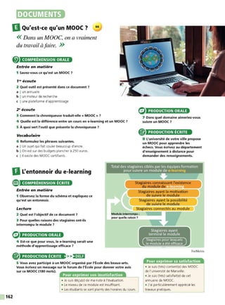 DOCUMENTS
IlQu'est-ce qu'un MOOC?
<< Dans un MOOC, on a vraiment
du travail à faire. >>
COMPRÉHENSION ORALE
Entrée en matière
1 Savez-vous ce qu'est un MOOC?
1'" écoute
2 Quel outil est présenté dans ce document ?
a I un annuaire
b I un moteur de recherche
c I une plateforme d'apprentissage
2" écoute
3 Comment la chroniqueuse traduit-elle « MOOC » ?
4 Quelle est la différence entre un cours en e-learning et un MOOC ?
5 À quoi sert l'outil que présente la chroniqueuse ?
Vocabulaire
6 Reformulez les phrases suivantes.
a I Un sujet qui fait couler beaucoup d'encre.
b I On est sur des budgets plancher à 250 euros.
c l 11 existe des MOOC certifiants.
PRODUCTION ORALE
7 Dans quel domaine aimeriez-vous
suivre un MOOC ?
@ PRODUCTION ÉCRITE
8 L'université de votre ville propose
un MOOC pour apprendre les
échecs. Vous écrivez au département
d'enseignement à distance pour
demander des renseignements.
DL'entonnoir du e-learning
® COMPRÉHENSION ÉCRITE
162
Entrée en matière
1 Observez la forme du schéma et expliquez ce
qu'est un entonnoir.
Lecture
2 Quel est l'objectif de ce document ?
Stagiaires ayant la possibilité
de suivre le module
Stagiaires connectés au module
Module interrompu :
3 Pour quelles raisons des stagiaires ont-ils
interrompu le module ?
PRODUCTION ORALE
4 Est-ce que pour vous, le e-learning serait une
méthode d'apprentissage efficace 7
PRODUCTION ÉCRITE
pour quelle raison ?
5 Vous avez participé à un MOOC organisé par l'École des beaux-arts.
Vous écrivez un message sur le forum de l'École pour donner votre avis
sur ce MOOC (180 mots).
Pour exprimer son insatisfaction
• Je suis déçu(e) de ma note à l'évaluation.
• Le niveau de ce module est insuffisant.
• Les étudiants se sont plaints des horaires du cours.
Stagiaires ayant
terminé le module
Stagiaires pour lesquels
le module a été efficace
ForMetris
Pour exprimer sa satisfaction
• Je suis (très) content(e) des MOOC
de l'université de Marseille.
• Je suis (très) satisfait(e) de cet
annuaire de M OOC.
• J'ai particulièrement apprécié les
travaux pratiques.
 