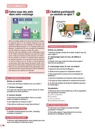 16
DOCUMENTS
liJ Faites-vous des amis
dans votre voisinage
IlQUEL VOl~
IN ~
.,,,.,.,,_ )'at"(f
Selon un sondage réalisé àfoccasion de la Fête des voisins,
on apprend que 82 % des Français déclarent avoir des
relations cordiales avec leur voisinage. Les Français sont
plutôt bienveillants puisque 72 % se rendent service, par
5 exemple : réceptionner des colis, surveiller les habitations
lors des départs en vacances, prêter des outils...
Pourtant, près d'un Français sur dix a déménagé à cause
de ses voisins. Voici donc quelques trucs qu'il vaut mieux
avoir en tête pour devenir ou rester ami avec ses voisins :
10 Si vous utilisez un marteau, il vaudrait mieux respecter
les horaires autorisés, car ce qui gêne le plus les Français,
ce sont les travaux (21 %). Et puis, ce serait mieux de
ne pas laisser votre chien aboyer des heures. Enfin, 18 %
des personnes interrogées se plaignent des soirées et des
15 fêtes. Si vous avez prévu de fêter votre anniversaire, il est
conseillé de mettre un petit mot dans le hall de l'immeuble.
Cela adoucira vos relations de voisinage.
bttp:l/www.avendrealouer.fr
COMPRÉHENSION ÉCRITE
Entrée en matière
1 Avez-vous de bonnes relations avec vos voisins 7
1'" lecture (image)
2 À votre avis, qu'est-ce qu'un voisin amical, un voisin
serviable et un voisin fantôme 7
2"lecture (texte)
3 Que fait un voisin bienveillant 7 Est-ce un voisin
amical, serviable ou fantôme 7
4 Qu'a déjà fait un Français sur dix 7
5 Que doit-on éviter pour ne pas faire de bruit 7
PRODUCTION ORALE
6 Quel(le) voisin(e) pensez-vous être : amical(e),
serviable ou fantôme 7
PRODUCTION ÉCRITE
7 Décrivez un(e) habitant(e) de votre quartier que vous
avez rencontré(e) à la Fête des voisins.
IlL'habitat participatif,
ça consiste en quoi ?
COMPRÉHENSION AUDIOVISUELLE
Entrée en matière
BUANDERIE
1 Décrivez l'image extraite de la vidéo. D'après vous, de
quoi s'agit-il 7
1"' visionnage (sans le son, du début à
0'24")
2 D'après vous que veulent les deux personnages 7
Quel est leur problème 7
2"visionnage (avec le son, en entier)
3 Quel est le rêve de Paul et Margot 7
4 Quels services propose la coopérative Axanis 7
5 Que proposent les communes de la métropole de
Bordeaux 7
6 Que font l'architecte et l'assistant maître d'œuvre 7
7 Sur quoi les futurs habitants se mettent-ils d'accord ?
8 Au bout de combien de temps les habitants peuvent-
ils emménager 7
Vocabulaire
9 Retrouvez dans la transcription (p. 219) un équivalent
des expressions suivantes.
a I devenir propriétaire
b !les travaux
c I mis en commun
d I la distribution de pièces
PRODUCTION ORALE
10 Aimeriez-vous intégrer un projet d'habitat
participatif 7 Pourquoi 7
11 Vous allez agencer l'appartement de vos rêves.
Dessinez-le et expliquez vos choix.
 