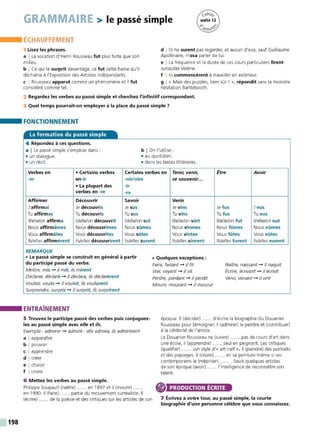 198
GRAMMAIRE > le passé simple
ÉCHAUFFEMENT
1 Lisez les phrases.
a I La vocation d' Henri Rousseau fut plus forte que son
milieu.
b I Ce qui le surprit davantage, ce fut cette haine qu'il
déchaîna à !'Exposition des Artistes indépendants.
c I Rousseau apparut comme un phénomène et il fut
considéré comme tel.
d !Ils ne surent pas regarder, et aucun d'eux, sauf Guillaume
Apollinaire, n'osa parler de lui.
e I La fréquence et la durée de ces cours particuliers firent
sursauter Valène.
f I Ils commencèrent à travailler en extérieur.
g 1 « Mais des puzzles, bien sûr ! », répondit sans la moindre
hésitation Bartlebooth.
2 Regardez les verbes au passé simple et cherchez l'infinitif correspondant.
3 Quel temps pourrait-on employer à la place du passé simple ?
FONCTIONNEMENT
La formation du passé simple
4 Répondez à ces questions.
a I Le passé simple s'emploie dans: b I On l'utilise:
• un dialogue. • au quotidien.
• un récit. • dans les textes littéraires.
Verbes en • Certains verbes Certains verbes en Tenir; venir; Être Avoir
-er en-ir -oir/oire se souvenir...
• La plupart des -ir
verbes en -re -re
Affirmer Découvrir Savoir Venir
J'affirmai Je découvris Je sus Je vins Je fus J'eus
Tu affirmas Tu découvris Tu sus Tu vins Tu fus Tu eus
!Velle/on affirma li/elle/on découvrit li/elle/on sut li/elle/on vint li/elle/on fut li/elle/on eut
Nous affirmâmes Nous découvrîmes Nous sûmes Nous vînmes Nous fûmes Nous eûmes
Vous affirmâtes Vous découvrîtes Vous sûtes Vous vîntes Vous fûtes Vous eûtes
lis/elles affirmèrent lis/elles découvrirent lis/elles surent lis/elles vinrent lis/elles furent lis/elles eurent
REMARQUE
• Le passé simple se construit en général à partir
du participe passé du verbe.
• Quelques exceptions :
Mettre, mis - il mit, ils mirent
Déclarer, déclaré - il déclara, ils déclarèrent
Vouloir, voulu - il voulut, ils voulurent
Surprendre, surpris - il surprit, ils surprirent
ENTRAÎNEMENT
5 Trouvez le participe passé des verbes puis conjuguez-
les au passé simple avec elle et ils.
Exemple : admirer - admiré: elle admira, ils admirèrent
a I apparaître
b I pouvoir
c I apprendre
d I créer
e I choisir
f I croire
6 Mettez les verbes au passé simple.
Philippe Soupault (naître) ...... en 1897 et il (mourir) ..... .
en 1990. Il (faire) ...... partie du mouvement surréaliste. Il
(écrire) ...... de la poésie et des critiques sur les artistes de son
Faire, faisant - il fit
Voir, voyant - il vit
Perdre, perdant - il perdit
Mourir, mourant - il mourut
NaÎtre, naissant - il naquit
Écrire, écrivant - il écrivit
Venir, venant - il vint
époque. Il (décider) ...... d'écrire la biographie du Douanier
Rousseau pour témoigner. Il (admirer) le peintre et (contribuer)
à la célébrité de l'artiste.
Le Douanier Rousseau ne (suivre) ...... pas de cours d'art dans
une école, il (apprendre) ...... seul en peignant. Les critiques
(qualifier) ...... son style d'« art naïf ». Il (peindre) des portraits
et des paysages. Il (croire) ...... en sa peinture même si ses
contemporains le (mépriser) ....... Seuls quelques artistes
de son époque (avoir) ...... l'intelligence de reconnaître son
talent.
PRODUCTION ÉCRITE
7 Écrivez à votre tour, au passé simple, la courte
biographie d'une personne célèbre que vous connaissez.
 