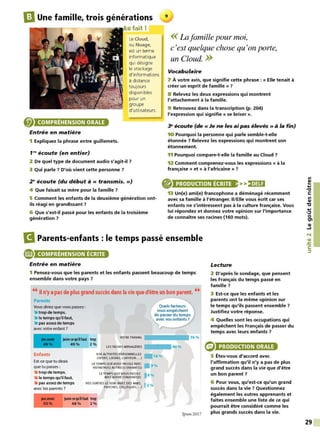 ElUne famille, trois générations
----..~.ou fait!
COMPRÉHENSION ORALE
Entrée en matière
1 Expliquez la phrase entre guillemets.
f N écoute (en entier)
L
e Cloud,
ou Nuage,
est un terme
informatique
qui désigne
le stockage
d'informations
à distance
toujours
disponibles
pour un
groupe
d'utilisateurs.
2 De quel type de document audio s'agit-il?
3 Qui parle ? D'où vient cette personne ?
2 ~écoute (du début à« transmis.»)
4 Que faisait sa mère pour la famille ?
5 Comment les enfants de la deuxième génération ont-
ils réagi en grandissant 7
6 Que s'est-il passé pour les enfants de la troisième
génération ?
<< Lafamille pour moi,
c'est quelque chose qu'on porte,
un Cloud. >>
Vocabulaire
7 À votre avis, que signifie cette phrase : « Elle tenait à
créer un esprit de famille » ?
8 Relevez les deux expressions qui montrent
l'attachement à la famille.
9 Retrouvez dans la transcription (p. 204)
l'expression qui signifie« se briser».
~ écoute (de « Je ne les aipas élevés » à la fin)
10 Pourquoi la personne qui parle semble-t-elle
étonnée 7 Relevez les expressions qui montrent son
étonnement.
11 Pourquoi compare-t-elle la famille au Cloud ?
12 Comment comprenez-vous les expressions « à la
française » et « à l'africaine » ?
PRODUCTION ÉCRITE >>)•lUI
13 Un{e) ami{e) francophone a déménagé récemment
avec sa famille à l'étranger. li/Elle vous écrit car ses
enfants ne s'intéressent pas à la culture française. Vous
lui répondez et donnez votre opinion sur l'importance
de connaître ses racines (160 mots).
B Parents-enfants · le temps passé ensemble
e COMPRÉHENSION ÉCRITE
Entrée en matière
1 Pensez-vous que les parents et les enfants passent beaucoup de temps
ensemble dans votre pays ?
" Il n'yapasde plusgrandsuccèsdans lavie qued'être un bon parent. n
Parents
Vous diriez que vous passez:
~ trop de temps,
~ le temps qu'il faut,
~ pas assezde temps
avec votre enfant ?
justecequ'il faut trop
VOTRETRAVAIL .___ _ _ _ _ __. 76 %
49% 2% LESTACHES MENAGERES
Enfants
Est-ce que tu dirais
que tu passes:
~ trop de temps,
~ le temps qu'il faut,
~ pas assezde temps
avec tes parents ?
VOS ACTIVITES PERSONNELLES
(SPORT, LOISIRS, COIFFEUR. . .)
LETEMPS QUEVOUSPASSEZ AVEC
VOTRE(VOS) AUTRE(S) ENFANT(S)
14 %
9 %
LETEMPSQUE VOUS PASSEZ 14%
AVEC VOTRECONJOINT(E)
VOS SORTIES LESOIR (AVECDES AMIS, ~
2
%
PROC
HES, COLLÈGUES.. .) 1
paumez
50%
justecequ'il faut trop
48% 2%
46 %
Ipsos 2017
Lecture
2 D'après le sondage, que pensent
les Français du temps passé en
famille 7
3 Est-ce que les enfants et les
parents ont la même opinion sur
le temps qu'ils passent ensemble ?
Justifiez votre réponse.
4 Quelles sont les occupations qui
empêchent les Français de passer du
temps avec leurs enfants ?
PRODUCTION ORALE
5 Êtes-vous d'accord avec
l'affirmation qu'il n'y a pas de plus
grand succès dans la vie que d'être
un bon parent ?
6 Pour vous, qu'est-ce qu'un grand
succès dans la vie ? Questionnez
également les autres apprenants et
faites ensemble une liste de ce qui
pourrait être considéré comme les
plus grands succès dans la vie.
Ill
~
....
•O
C:
Ill
QI
"C
....
·~
0
tn
QI
...1
N
•QI
-
~
C:
~
29
 
