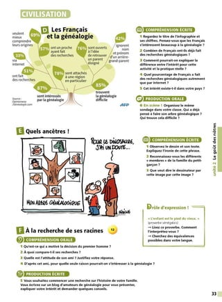 CIVILISATION
veulent
mieux
comprendre
leurs origines
mLes Français
et la généalogie
e COMPRÉHENSION ÉCRITE
ont fait
des recherches
Source:
Opinionway
/Généa/agie.cam
, ont un proche
ayant fait
des recherches
IlQuels ancêtres
sont ouverts
à l'idée
de retrouver
un parent
éloigné
DÀ la recherche de ses racines
@ COMPRÉHENSION ORALE
ignorent
nom
et prénom
d'un arrière-
grand-parent
12
1 Qu'est-ce qui a motivé la décision du premier homme 7
2 À quoi compare-t-il ses recherches 7
3 Quelle est l'attitude de son ami 7 Justifiez votre réponse.
1 Regardez le titre de l'infographie et
ses chiffres. Pensez-vous que les Français
s'intéressent beaucoup à la généalogie 7
2 Combien de Français ont-ils déjà fait
des recherches généalogiques 7
3 Comment pourrait-on expliquer la
différence entre l'intérêt pour cette
activité et la pratique réelle 7
4 Quel pourcentage de Français a fait
des recherches généalogiques autrement
que par internet 7
5 Cet intérêt existe-t-il dans votre pays 7
PRODUCTION ORALE
6 En scène ! Organisez le même
sondage dans votre classe. Qui a déjà
pensé à faire son arbre généalogique 7
Qui trouve cela difficile 7
COMPRÉHENSION ÉCRITE
1 Observez le dessin et son texte.
Expliquez l'ironie de cette phrase.
2 Reconnaissez-vous les différents
« membres » de la famille du petit-
garçon 7
3 Que veut dire le dessinateur par
cette image par cette image 7
li>rôle d'expression !
« L'enfant est le pied du vieux. »
(proverbesénégalais)
-+ Lisez ce proverbe. Comment
l'interprétez-vous 7
-+ Cherchez des équivalences
possibles dans votre langue.
4 D'après cet ami, pour quelle seule raison pourrait-on s'intéresser à la généalogie 7
PRODUCTION ÉCRITE
5 Vous souhaitez commencer une recherche sur l'histoire de votre famille.
Vous écrivez sur un blog d'amateurs de généalogie pour vous présenter,
expliquer votre intérêt et demander quelques conseils.
Ill
~
....
•O
C:
Ill
QI
"C
....
·~
0
tn
QI
...1
N
• QI
-
~
C:
~
33
 