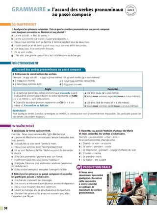 38
GRAMMAIRE > l'accord des verbes pronominaux
, ,
au passe compose
ÉCHAUFFEMENT
1 Analysez les phrases suivantes. Est-ce que les verbes pronominaux au passé composé
sont toujours accordés au féminin et au pluriel 7
a I Je me suis dit : « Ben, tu verras. »
b I Je me suis inscrite sur le site « Super-grandparents ».
c I Nous nous sommes écrit de femme à femme pendant plus de deux mois.
d I Gabin avait un an et demi quand nous nous sommes enfin rencontrés.
e I Un beau jour, ils se sont enfin trouvés.
f !Ils se sont invités.
g I Très vite, une grande complicité s'est installée dans les échanges.
FONCTIONNEMENT
L
'accord des verbes pronominaux au passé composé
2 Retrouvez la construction des verbes.
Exemple : Je me suis dit. .. = (me =~ moi-même) I ils se sont invités (.se = eux-mêmes)
a I Je .oJ.g suis inscrite. c I Nous .QQY.â sommes rencontrés.
b I Nous nous sommes écrit. d j lis se sont trouvés.
Règle Exemples
• Le participe passé des verbes pronominaux s'accorde quand a Elle s'est lavée (s' = elle-même).
le deuxième pronom placé devant le verbe représente un COD b Nous nous sommes regardés (nous= nous-mêmes).
(= « soi-même », sans préposition).
• Quand le deuxième pronom représente un COI (= « à soi- a Elle s'est lavé les mains (s' = à elle-même).
même »), l'accord ne se fait pas. b Nous nous sommes parlé (nous = à nous-mêmes).
REMARQUE
Pour quelques verbes (s'enfuir, se moquer, se méfier), la construction non pronominale est impossible. Les participes passés de
ces verbes s'accordent toujours.
ENTRAÎNEMENT
3 Choisissez la forme qui convient.
Exemple : Nous nous sommes difl / dit / dite bonjour.
a I Jeanne et Martine se sont amusés I amusé I amusées avec
leurs parents.
b I Les adultes se sont serré I serrés la main.
c I Nous nous sommes écrits I écrit pendant l'été.
d !Ils se sont fâchées I fâchés I fâché au point de demander
le divorce.
e I Elle s'est promenée / promené avec son fiancé.
f I Comment vous êtes-vous connu I connus?
g I Fatiguée, Éléonore s'est endormie / endormi/ endormis
immédiatement.
h I Elles se sont ennuyés / ennuyées / ennuyé à la fête.
4 Réécrivez les phrases au passé composé et accordez
les participes passés si nécessaire.
a I Les fiancés s'envoient des messages.
b I Les cousins se retrouvent après plusieurs années de séparation.
c I Nous nous trouvons des amis communs.
d I Avant le mariage, elle se pose beaucoup de questions.
e I Pendant les vacances les amies ne se voient pas, elles
s'appellent par Skype.
5 Racontez au passé l'histoire d'amour de Marie
et Jean. Accordez les verbes si nécessaire.
Exemple : Se rencontrer - chez - amis :
Ils se sont rencontrés chez des amis.
a I Quand - se voir - se sourire
b I Se parler - pendant - soirée
c I Se téléphoner - pendant - voyage d'affaires de Jean
d I S'inviter - cinéma
e I Se prendre - main
f I Se marier - été suivant
PRODUCTION ORALE
6 Vous avez
récemment rencontré
quelqu'un. Racontez
cette rencontre
à votre voisin(e)
en utilisant le
maximum de verbes
pronominaux.
 