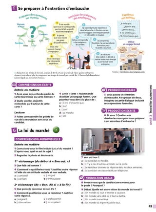 DSe préparer à l'entretien d'embauche
~,c.,per les e)(ige
~( (es employeur/c-~s
~primer
sonopinion
Période
d'essai
Horaires
flexlples
fixes
,
•
Congés
RTT 1
Salai re
1
Il me semble
que vousne correspondez
pas tout à fait au profil.
Vous êtes trop jeune.
Contrats 2 Je pense
quevousn'avez
pas assez
COI COD
de quaiifications.
3
Vousavez
souvent changé
d'employeur...
4
Vousn'avez pas
unetrès grande
expérience.
J'ai cependant une expérience
dansla brancheet d'autres encore
qui m'ont apprisà me responsabiliser
et à travailleren équipe.
eJe comprends.
efoisj'ai une excellente
formation pour
e poste à pourvoir.
JtCYOL.S qut...
Jt pe....st que .
Je trouve que...
.
IL >¾t .stmblt qut..
j'llt L
i mprt.ssfov,, qf<t ...
Utiliser
un langage formel
1. Réduction du temps de travail. Lejour de RTT est unejournée de repos qu'une entreprise Source : Territoires des langues.corn
donne à son salarié afin de compenser un temps de travail qui excède les 35 heures hebdomadaires
(durée légale du travail en France).
® COMPRÉHENSION ÉCRITE
Entrée en matière PRODUCTION ORALE
1 Avez-vous déjà entendu parler de
carte heuristique ou carte mentale ?
2 Quels sont les objectifs
recherchés par l'auteur de cette
carte ?
4 Cette « carte » recommande
d'utiliser un langage formel. Que
pourriez-vous dire à la place de :
a I C'est n'importe quoi
5 Vous passez un entretien
d'embauche. Par groupe de deux,
imaginez un petit dialogue incluant
ces expressions formelles.
Lecture
3 Faites correspondre les points de
vue de la recruteuse avec ceux du
candidat.
tlLa loi du marché
b I bof
c I cool
d I ça marche
e I OK
COMPRÉHENSION AUDIOVISUELLE
Entrée en matière
1 Connaissez-vous le film intitulé La Loi du marché ?
D'après vous, quel en est le sujet ?
2 Regardez la photo et décrivez-la.
1~' visionnage (du début à« Ben oui.»)
3 Que fait cet homme ?
4 Comment le qualifieriez-vous ? Justifiez votre réponse
à l'aide de son attitude verbale et non verbale.
a I combattif c I résigné
b I confiant d I enthousiaste
2~ visionnage (de« Bon. Ah si» à la fin)
5 Que pense le recruteur de son CV ?
6 Comment qualifieriez-vous ce recruteur ? Justifiez
votre réponse.
a I exigeant
b I démoralisant
c I professionnel
d I incompétent
7 Vrai ou faux ?
PRODUCTION ÉCRITE
6 Et vous ? Quelle carte
dessineriez-vous pour vous préparer
à un entretien d'embauche ?
a I Le candidat est flexible.
b I Il n'y a pas d'autres candidats sur le poste.
c I Le recruteur donnera sa réponse dans les deux semaines.
d I Le candidat sera recontacté par téléphone.
PRODUCTION ORALE
8 Pensez-vous que le candidat sera retenu pour
le poste ? Pourquoi ?
9 Débat. Quelle est votre vision du monde du travail ?
a I Un monde où tout le monde a sa place.
b I Un monde sans pitié où il faut se battre.
c I Un monde merveilleux.
d I Un monde où le profit justifie tout.
...,
C:
QI
E
QI
...
...,
::::,
ltS
...
~
ltS
>
~
t't
•QI
.'t:
C:
::::,
49
 