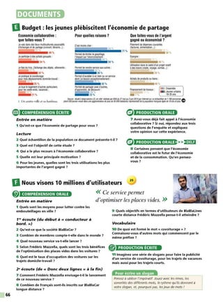 66
DOCUMENTS
IlBudget : les jeunes plébiscitent l'économie de partage
Economie collaborative :
que faites-vous ?
Pour quelles raisons ?
C'est moins cher :
Je vais dans des lieux multiculturels associatils
d'échanges et de partage (concert,librairie...):
2'. - - - - - - - - 54 %
Que faites-vous de l'argent
gagné ou économisé ?
Paiement de dépenses courantes
(factures,alimentation...):
49 %
Je participe àdes achats groupés :
?.2
P
ermet de limiter legaspillage,
l'impact sur l'environnement :
j ·1440,.
11 %
--------..158 %
Epargne:
34% 54 % 46%
Utilisation dans lecadre d'un projet relatH
àdes loisirs (visite, voyage,sorties...) :
Je faisdu troc,j'échange des objets,vêtements :
1•
Permet de rendre service auxautres :
32%
36 % 39%
32 %
Je pratique le covoiturage
~Oufrnes déplacements domicile-travail :
r-, 11
Permet d'accéderàun bien ou un service
dont j'ai besoinexceptionnellement:
t 131 °'o
Achats de produitsou biens :
25 %
Je loue le logement d'autres particuliers
f ourlesweek-ends,vacances :
21%
43 %
P
ermet de partageravec d'autres,
d'apprendre,de découvrir:
j i l4 %
23 %
Financement de travaux:
• 1·.
40%
Soufe8: ltude'L'observJtoir, LCL en ville' r4alis4e parBVAdu27maiau2juin 20r4parInternetsurunéchantillonde 1780personnes1ft.
1. Un centre-ville et sa banlieue. (dontSOOjeunes vivant cfllns uneagglomérationde plus de30000/Jabila.nts) représentafffde/a populationfrançaise âgée de 18ansetplus,W
Entrée en matière
1 Qu'est-ce que l'économie de partage pour vous?
Lecture
PRODUCTION ORALE
7 Avez-vous déjà fait appel à l'économie
collaborative ? Si oui, répondez aux trois
questions de l'enquête et expliquez
votre opinion sur cette expérience.
2 Quel échantillon de la population ce document présente-t-il ?
3 Quel est l'objectif de cette étude?
PRODUCTION ORALE >>:)•)Ut
8 Certaines pensent que l'économie
collaborative est le futur de l'économie
et de la consommation. Qu'en pensez-
vous ?
4 Qui a le plus recours à l'économie collaborative ?
5 Quelle est leur principale motivation ?
6 Pour les jeunes, quelles sont les trois utilisations les plus
importantes de l'argent gagné?
DNous visons 10 millions d'utilisateurs
25
COMPRÉHENSION ORALE
Entrée en matière
<< Ce service permet
d'optimiser les places vides. >>
1 Quels sont les moyens pour lutter contre les
embouteillages en ville ?
1'" écoute (du début à« conducteur à
bord.»)
2 Qu'est-ce que la société BlaBlaCar ?
3 Combien de membres compte-t-elle dans le monde ?
4 Quel nouveau service va-t-elle lancer ?
5 Selon Frédéric Mazzella, quels sont les trois bénéfices
de l'optimisation des places vides dans les voitures?
6 Quel est le taux d'occupation des voitures sur les
trajets domicile-travail ?
2" écoute (de« Donc deux lignes» à la fin)
7 Comment Frédéric Mazzella envisage-t-il le lancement
de ce nouveau service ?
8 Combien de Français sont-ils inscrits sur BlaBlaCar
longue distance ?
9 Quels objectifs en termes d'utilisateurs de BlaBlalines
courte distance Frédéric Mazzella pense-t-il atteindre ?
Vocabulaire
10 De quoi est formé le mot « covoiturage » ?
Connaissez-vous d'autres mots qui commencent par le
même préfixe ?
PRODUCTION ÉCRITE
11 Imaginez une série de slogans pour faire la publicité
d'un service de covoiturage, pour les trajets de vacances
mais aussi pour les trajets courts.
Pour écrire un slogan
Pensez à utiliser l'impératif. Jouez avec les rimes, les
sonorités des différents mots, le rythme qu'ils donnent à
votre slogan, et, pourquoi pas, les jeux de mots t
 