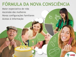 FÓRMULA DA NOVA CONSCIÊNCIA
Maior expectativa de vida
Ascensão das mulheres
Novas configurações familiares
Acesso à informação
 