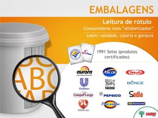 EMBALAGENS
         Leitura de rótulo
Consumidores mais “alfabetizados”
 Leem: validade, caloria e gordura


      1991 Selos (produtos
         certificados)
 