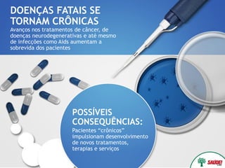 DOENÇAS FATAIS SE
TORNAM CRÔNICAS
Avanços nos tratamentos de câncer, de
doenças neurodegenerativas e até mesmo
de infecções como Aids aumentam a
sobrevida dos pacientes




                      POSSÍVEIS
                      CONSEQUÊNCIAS:
                      Pacientes “crônicos”
                      impulsionam desenvolvimento
                      de novos tratamentos,
                      terapias e serviços
 