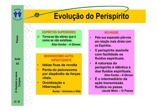 ITORA
    ED




UT

                     A
                                     Evolução do Perispírito
A




  A D E S OU Z




                             ESPÍRITOS SUPERIORES                        NO PASSE
                             Torna-se tão etéreo que é
      Passe




                                                              •   Pela sua expansão põe-nos
                             como se não existisse.               em relação mais direta com
                                   Allan Kardec – A Gênese        os Espíritos.
                                                              •   O perispírito assimila
                                                                  com facilidade os
                              MONOIDEÍSMO AUTO-
                                            AUTO-
    Aula                                                          fluidos espirituais.
                                   HIPNOTIZANTE
      02                                                      •   A natureza do
                         •   Idéias fixas de revolta
                                                                  perispírito é idêntica a
                         •   Perda do psicossoma                  dos fluidos espirituais.
    O Homem e seus




                             por dispêndio de forças                    Allan Kardec – A Gênese
                             vitais.                          •   É o intermediário da
        Corpos




                         •   Ovoidização e                        ação transmissão
                             Hibernação.                          fluídica no passe.
                                    Áureo – Universo e Vida           Jacob Melo – O Passe


    5/8
 