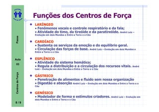 ITORA
    ED




UT
                            Funções dos Centros de Força
                        A
A




  A D E S OU Z



                            LARÍNGEO
                            • Fenômenos vocais e controle respiratório e da fala;
                            • Atividade do timo, da tireóide e da paratireóide. André Luiz –
                            Evolução em dois Mundos e Entre a Terra e o Céu
     Passe




                            CARDÍACO
                            • Sustenta os serviços da emoção e do equilíbrio geral.
                            • Circulação das forças de base. André Luiz – Evolução em dois Mundos e
                            Entre a Terra e o Céu


    Aula                    ESPLÊNICO
     03
                            • Atividade do sistema hemático;
                            • Regula a distribuição e a circulação dos recursos vitais. André
                            Luiz – Evolução em dois Mundos e Entre a Terra e o Céu
     Centros de Força




                            GÁSTRICO
                            • Penetração de alimentos e fluido sem nossa organização
                            • Digestão e absorção André Luiz – Evolução em dois Mundos e Entre a Terra e o
                            Céu


                            GENÉSICO
                            • Modelador de forma e estímulos criadores. André Luiz – Evolução em
                            dois Mundos e Entre a Terra e o Céu
    8/9
 
