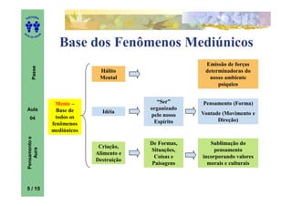 ITORA
    ED




UT

                   A
A




  A D E S OU Z



                          Base dos Fenômenos Mediúnicos
                                                               Emissão de forças
        Passe




                                     Hálito                    determinadoras do
                                     Mental                      nosso ambiente
                                                                    psíquico


                        Mente –                    “Ser”      Pensamento (Forma)
    Aula                 Base de                 organizado
                                      Idéia                   Vontade (Movimento e
                         todos os                pelo nosso
      04                                                            Direção)
                       fenômenos                  Espírito
                       mediúnicos
    Pensamento e




                                                 De Formas,      Sublimação do
                                     Criação,
        Aura




                                                 Situações,        pensamento
                                    Alimento e
                                                   Coisas e   incorporando valores
                                    Destruição
                                                  Paisagens     morais e culturais



    5 / 15
 