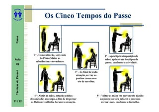 ITORA
    ED




UT
                                           Os Cinco Tempos do Passe
                           A
A




  A D E S OU Z
     Passe




                                  1º - Concentração, sorvendo                                   2º - Após ligeira imposição de
                                        do Plano Maior as                                       mãos, aplicar um dos tipos de
    Aula
                                   substâncias renovadoras.                                     passe, conforme a atividade.
     09
     Técnicas do Passe I




                                                                      3º - Ao final de cada
                                                                       atuação, cerrar os
                                                                       punhos como num
                                                                         ato de recolher.




                                   4º - Abrir as mãos, estando ambas                      5º - Voltar as mãos em movimento rápido
                               distanciadas do corpo, a fim de dispersar                     ao ponto inicial e refazer o processo
11 / 12                         os fluidos recolhidos durante a atuação.                      várias vezes, conforme o trabalho.
    11
 