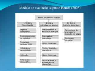 Modelo de avaliação segundo Bomfá (2003) 