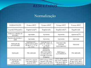 RESULTADOS Normalização 