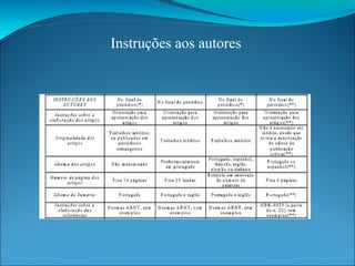 Instruções aos autores 
